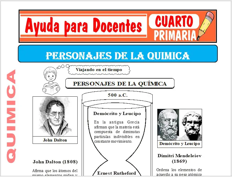 Modelo de la Ficha de Personajes de la Química para Cuarto de Primaria